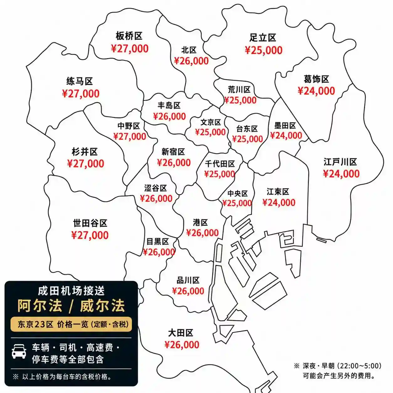 成田机场⇄东京23区埃尔法・威尔法专车接送价格表
