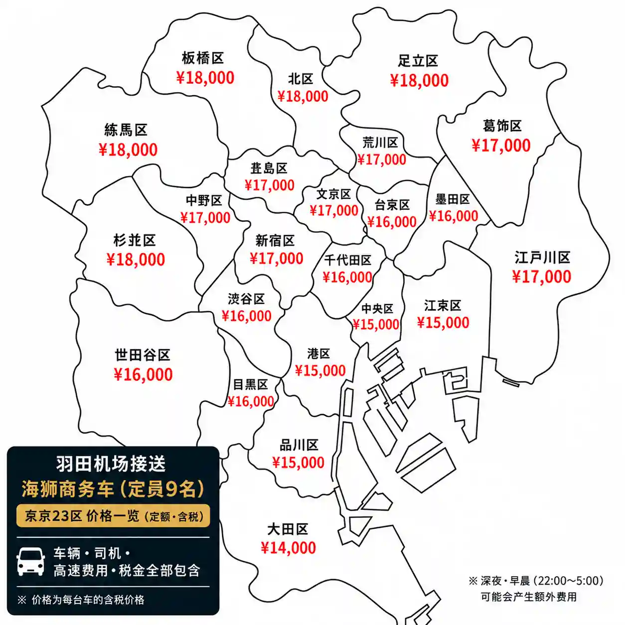 羽田机场⇄东京23区 HiAce（海狮）专车接送价格表