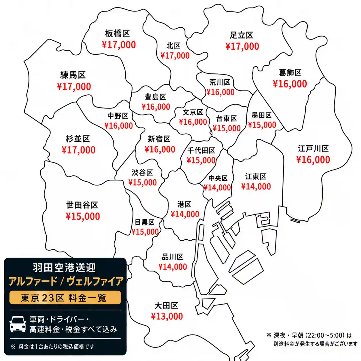 羽田机场⇄东京23区埃尔法・威尔法专车接送价格表