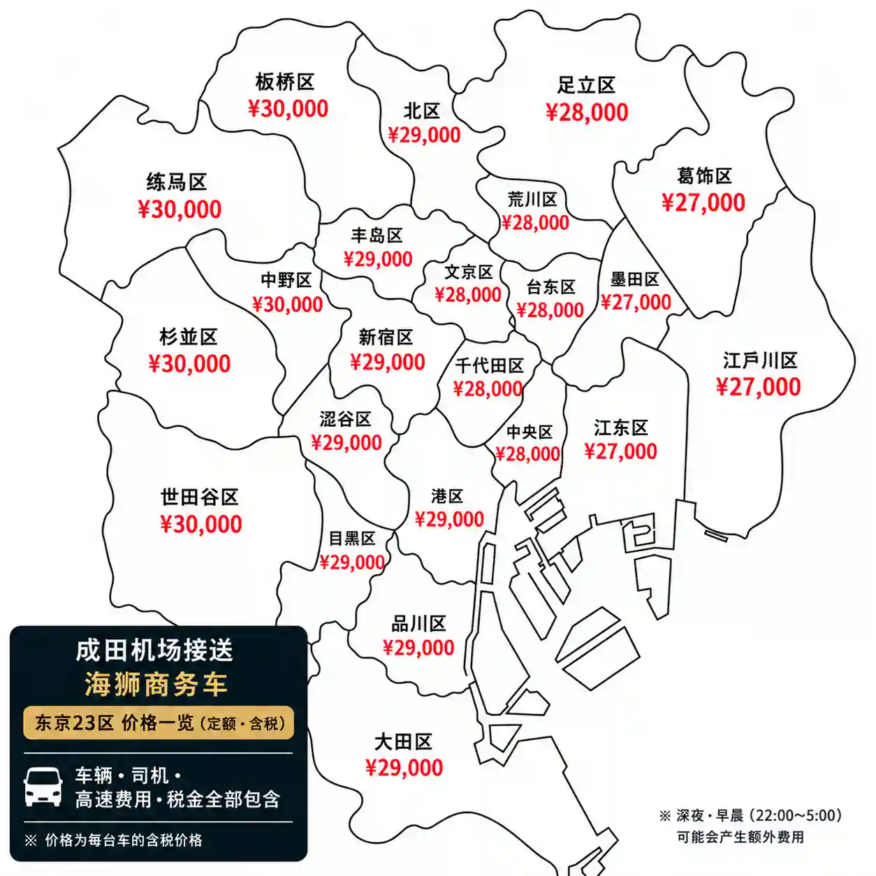 成田机场至东京23区HiAce海狮私人接送定额价格表